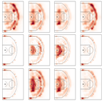 Multi-Resolution Tensor Latent Factor Models for Automatic Performance Profiling of Basketball Players